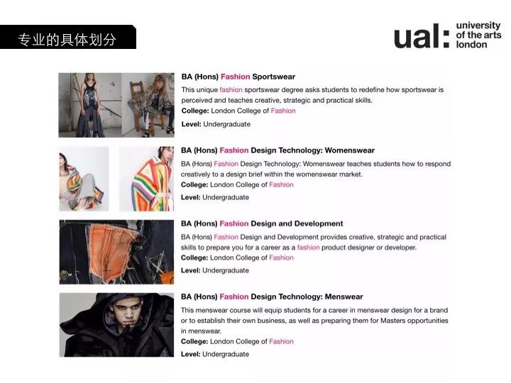倫敦時裝學(xué)院的本科專業(yè)劃分