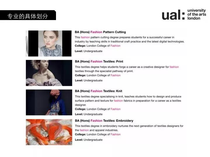 倫敦時裝學(xué)院的本科專業(yè)劃分
