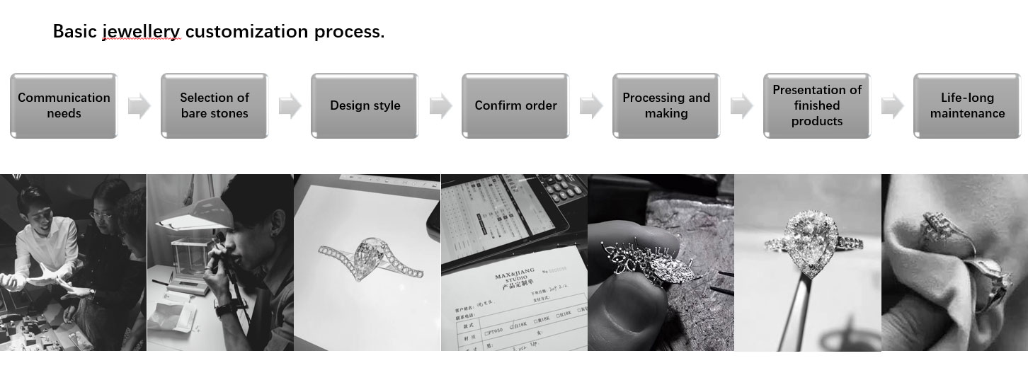 裘世瑋 新的奢侈品牌開發(fā)和定制珠寶服務