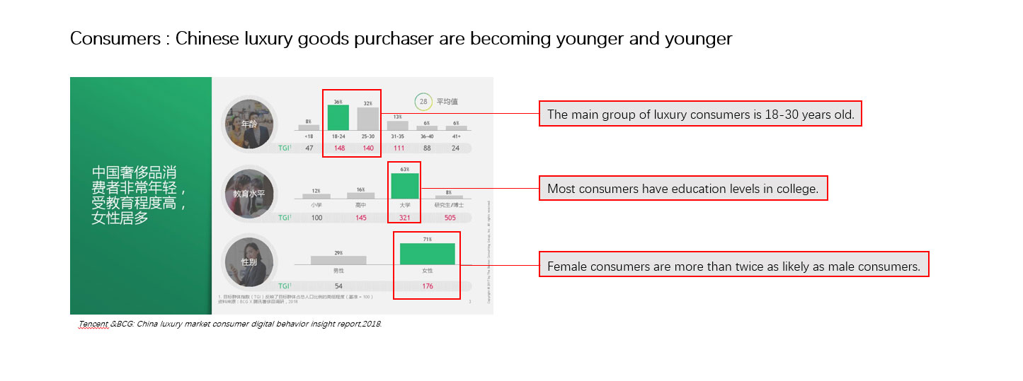裘世瑋 新的奢侈品牌開發(fā)和定制珠寶服務