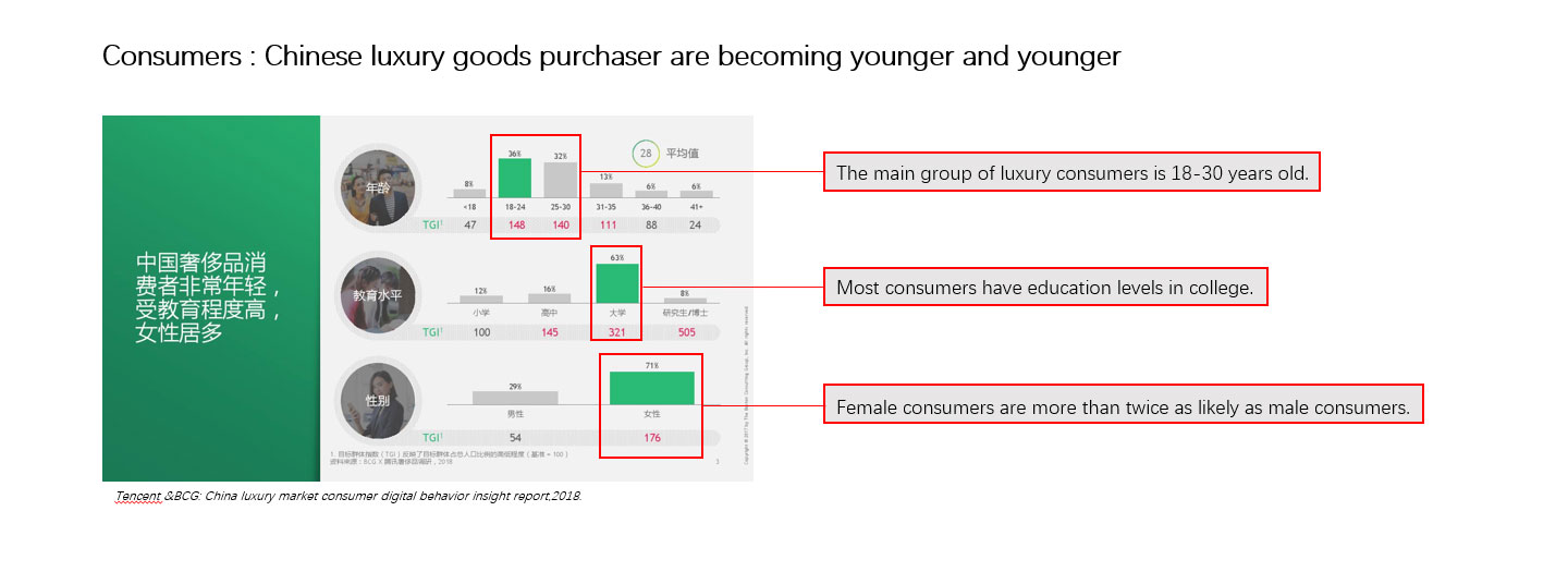 裘世瑋 新的奢侈品牌開發(fā)和定制珠寶服務