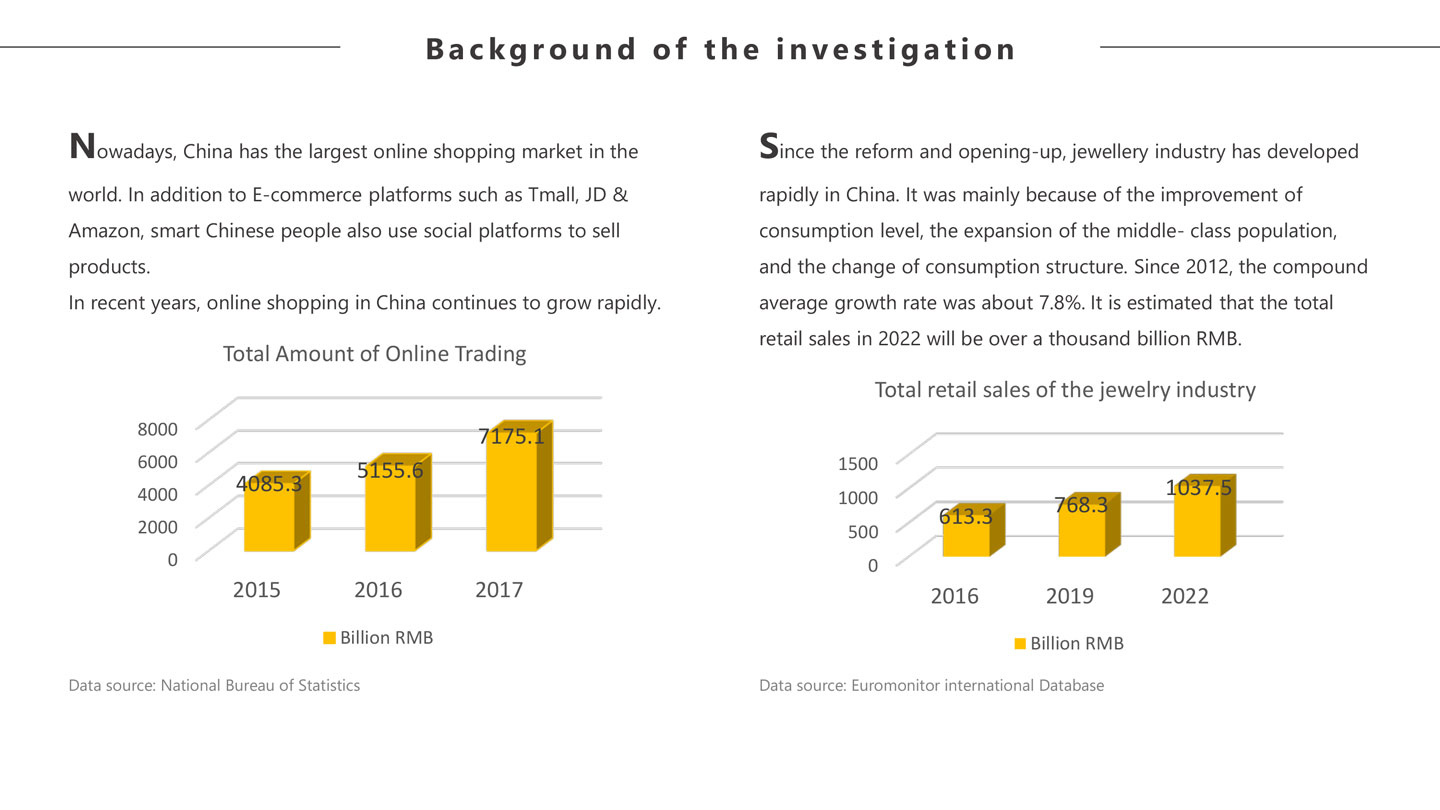 張貝貝 網(wǎng)上珠寶行業(yè)調(diào)查