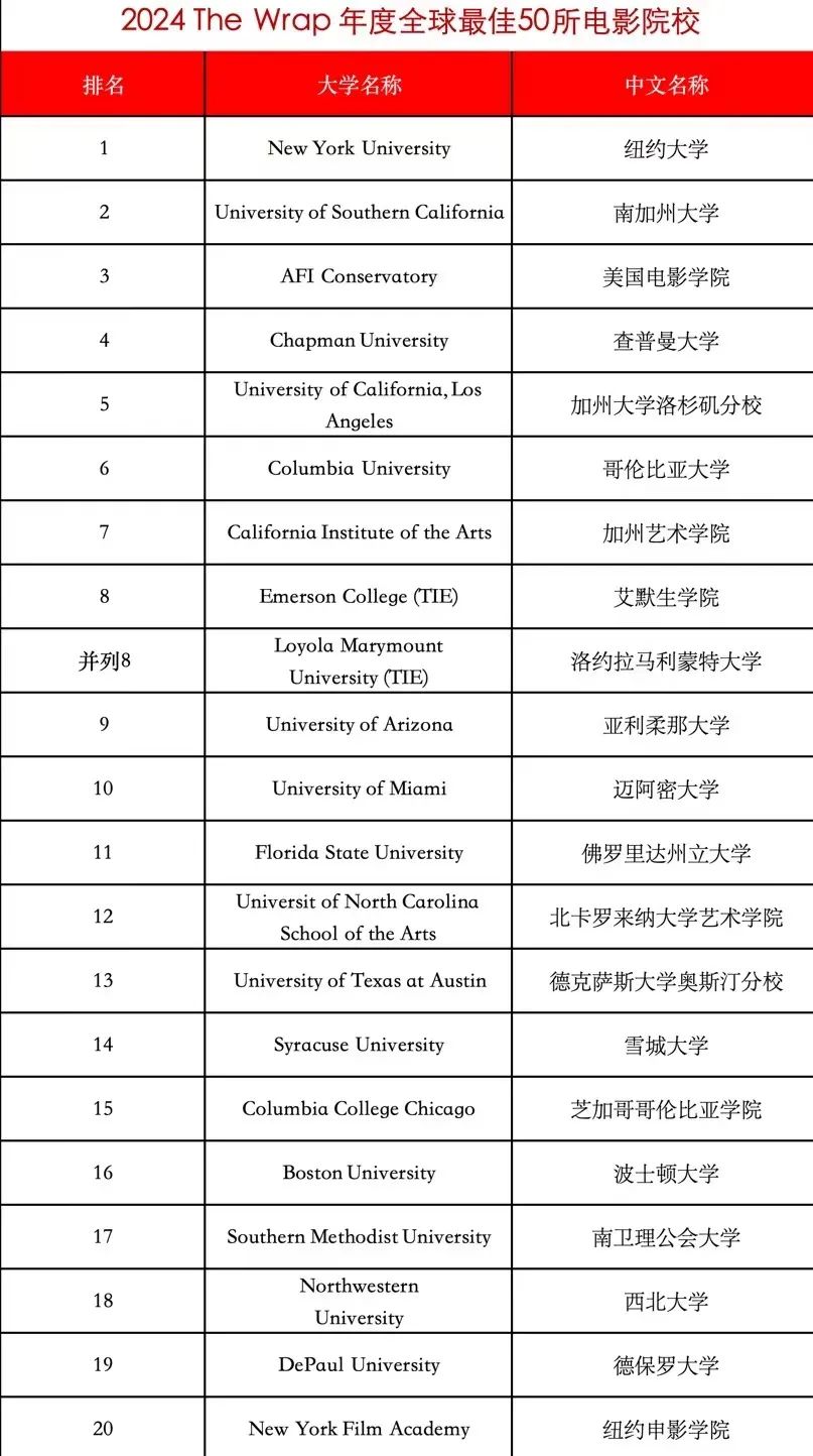 全球電影名校申請(qǐng)攻略