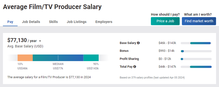 全球電影名校申請(qǐng)攻略
