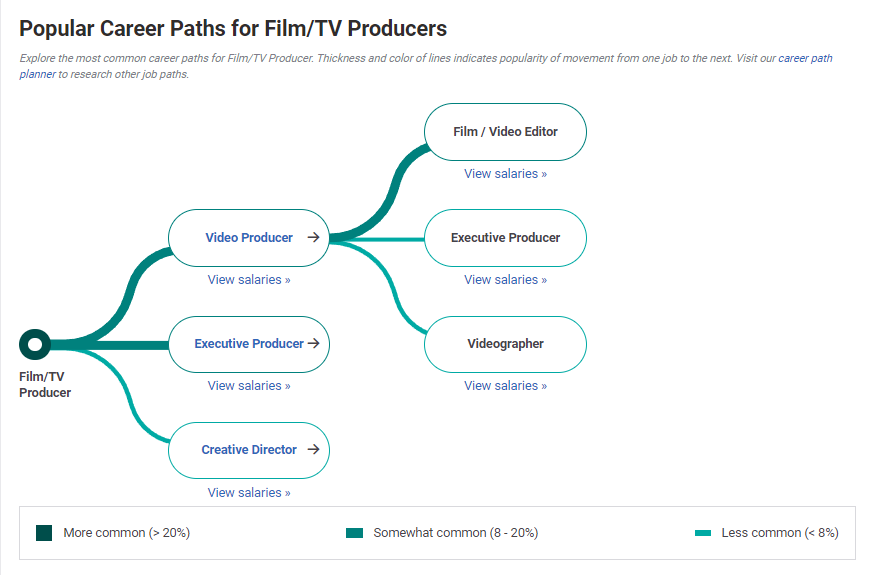 全球電影名校申請(qǐng)攻略