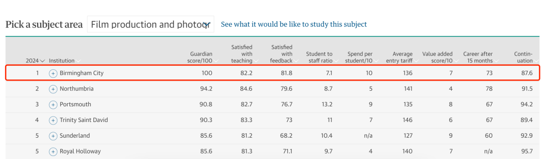 全球電影名校申請(qǐng)攻略
